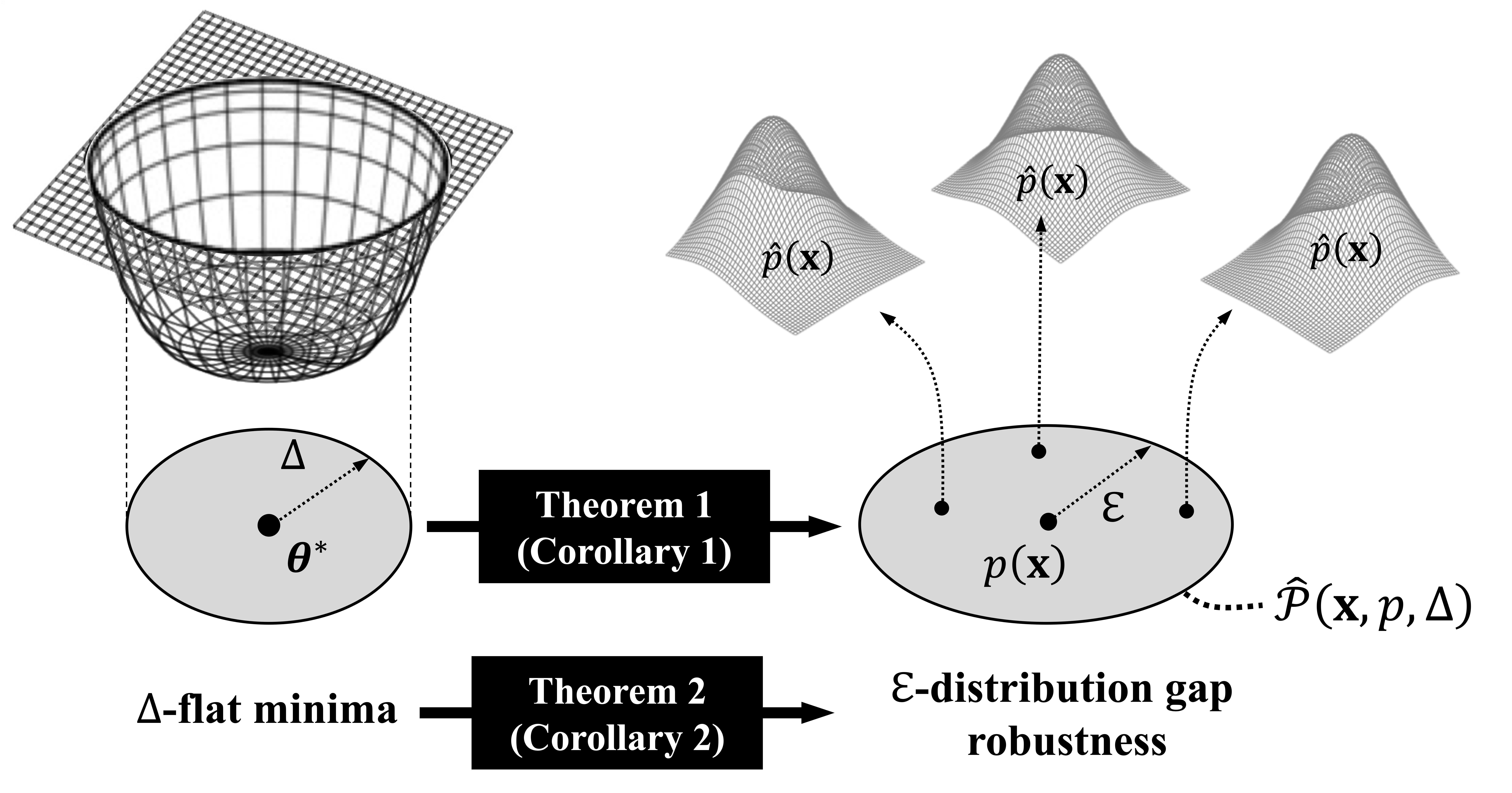 Theorem Img